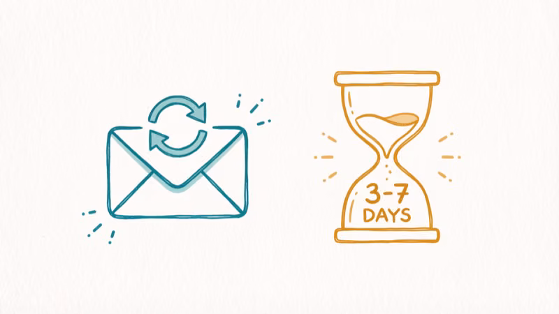 Support email envelope with refresh arrow and hourglass showing three to seven days