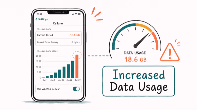 Hand-drawn illustration: Increased Data Usage