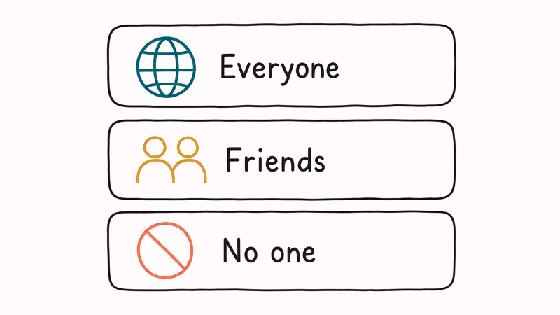 Three stacked cards showing the Everyone, Friends, and No one TikTok DM privacy options
