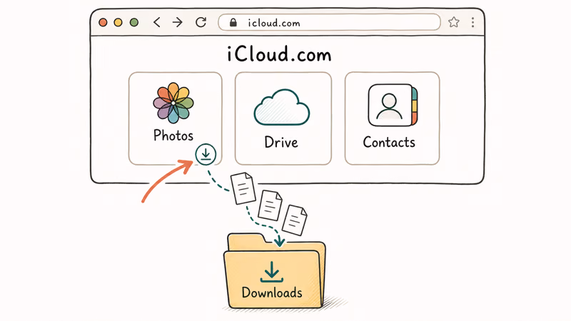 iCloud.com browser window with Photos Drive Contacts tiles and coral arrow pointing to download icon