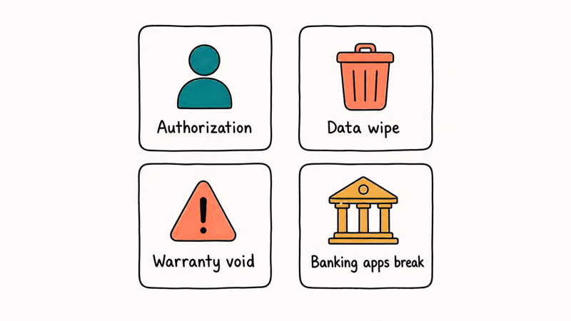 Four-tile grid showing authorization, data wipe, warranty, and banking risks of unlocking
