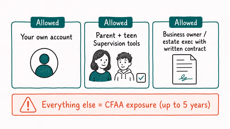 Three legal Instagram access scenarios own account parent supervision and business contract