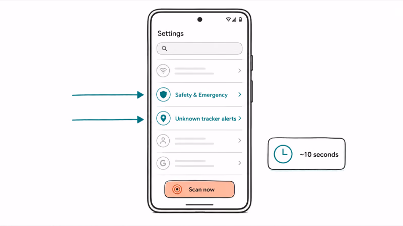 Android Settings showing Safety and Emergency Unknown tracker alerts and the Scan now button.