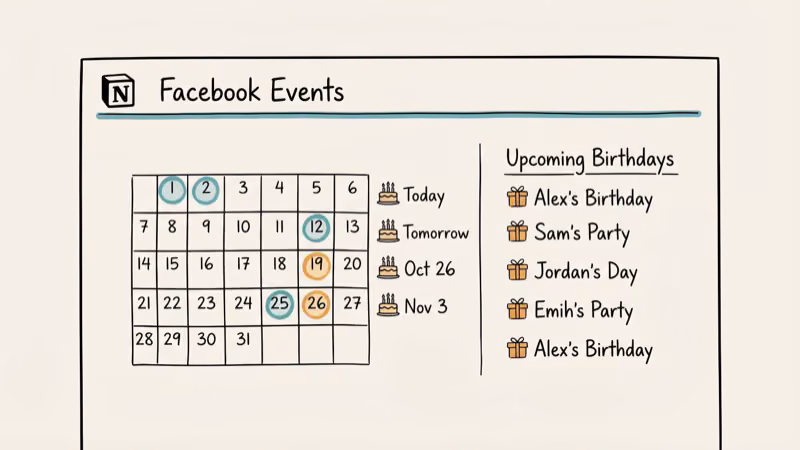 Facebook events page showing birthday notifications with highlighted calendar dates