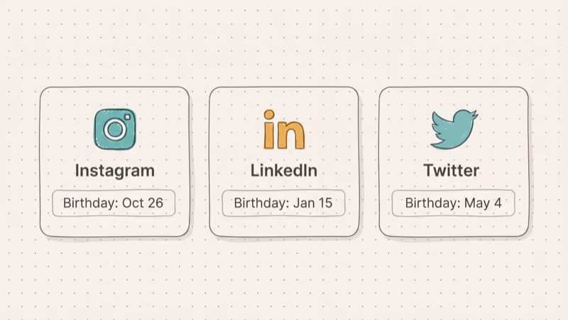 Social media app icons showing birthday date fields visible in profile sections