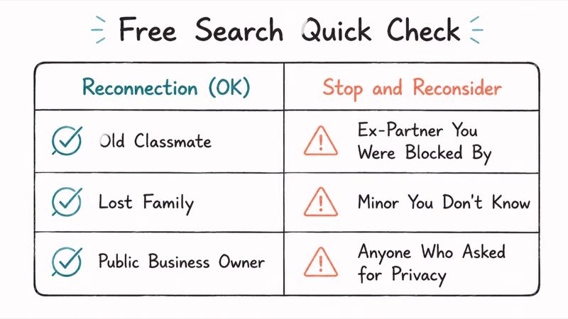 Two-column quick-check listing legitimate reconnection cases versus situations requiring readers to stop