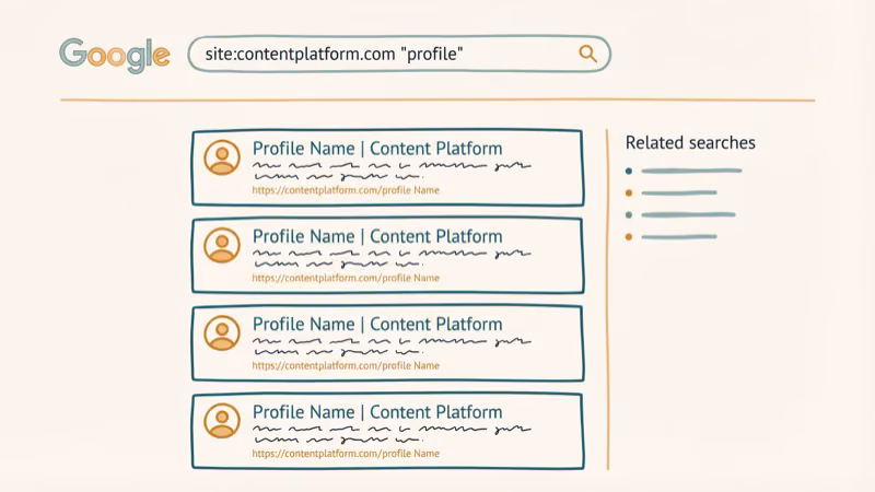 Google search results showing site operator search with content platform profile listings