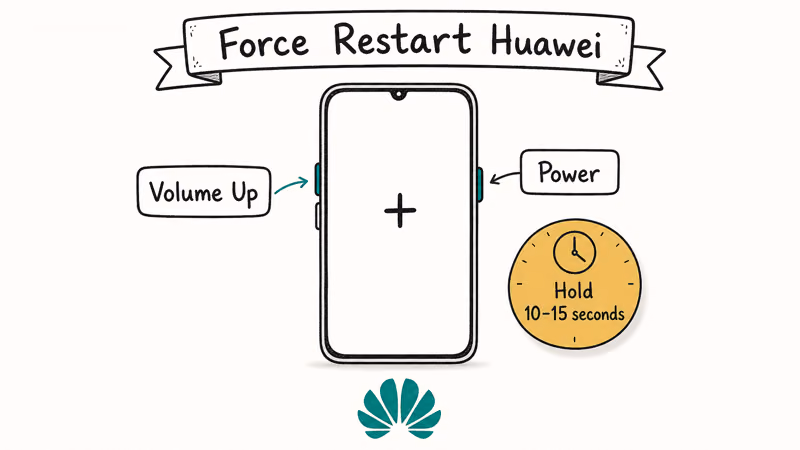 Hand-drawn Huawei phone showing Power and Volume Up keys held to force restart with timing badge.