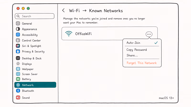 Hand-drawn macOS Settings Network Wi-Fi Known Networks list with Forget This Network option highlighted in coral.