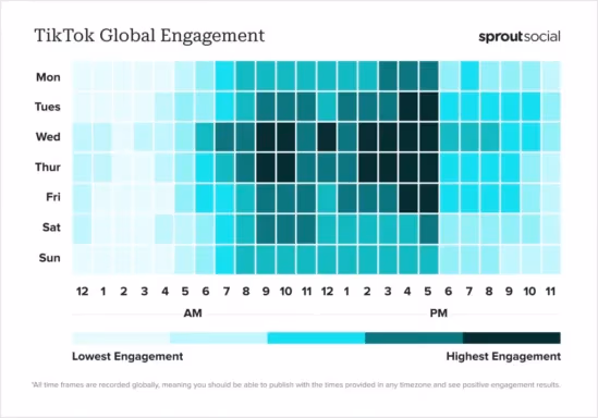 Optimize Your Posting Schedule