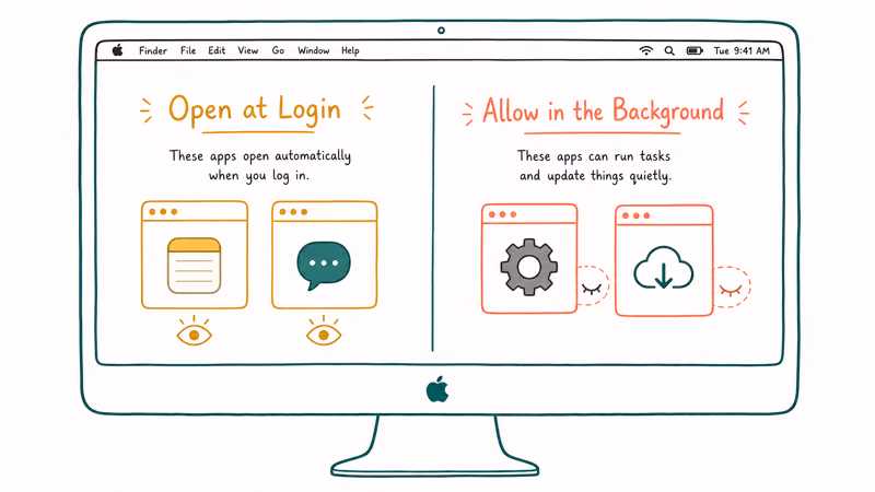 Mac screen split between visible Open at Login apps and hidden background helper items