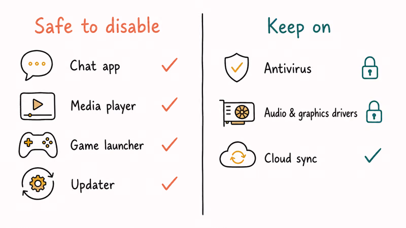 Two column checklist contrasting safe to disable startup apps against essential drivers antivirus and cloud sync