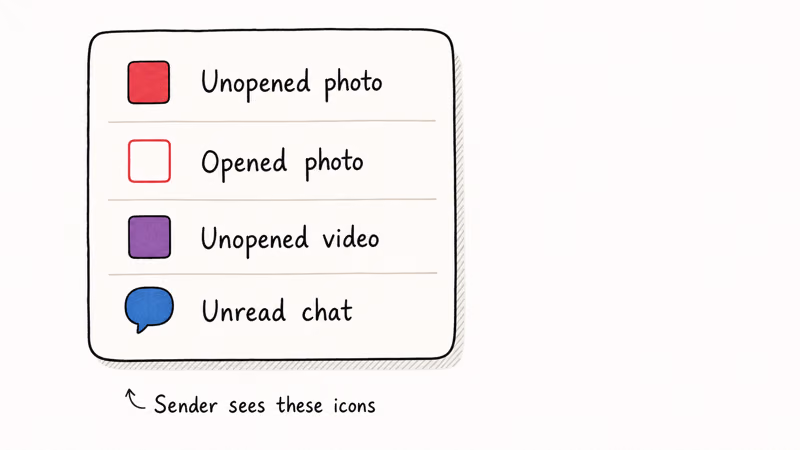 Snapchat chat list showing solid and empty red purple and blue status icons for opened and unopened snaps