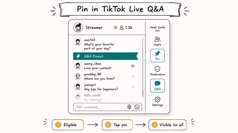 TikTok Live screen mockup showing pinned comment with Q&A badge and host pinning tools.