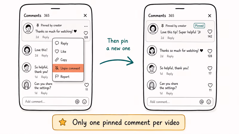 Two TikTok phone screens showing how to unpin and replace a pinned comment with one pin per video