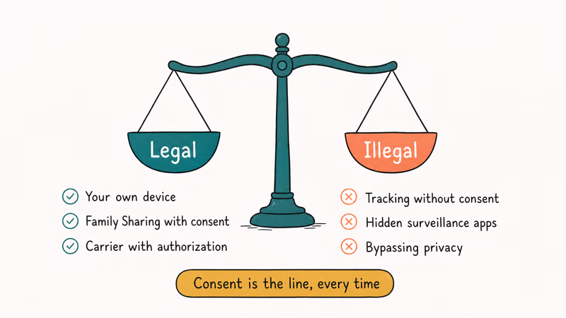 Scale of justice icon weighing legal authorized ping uses versus illegal covert tracking practices