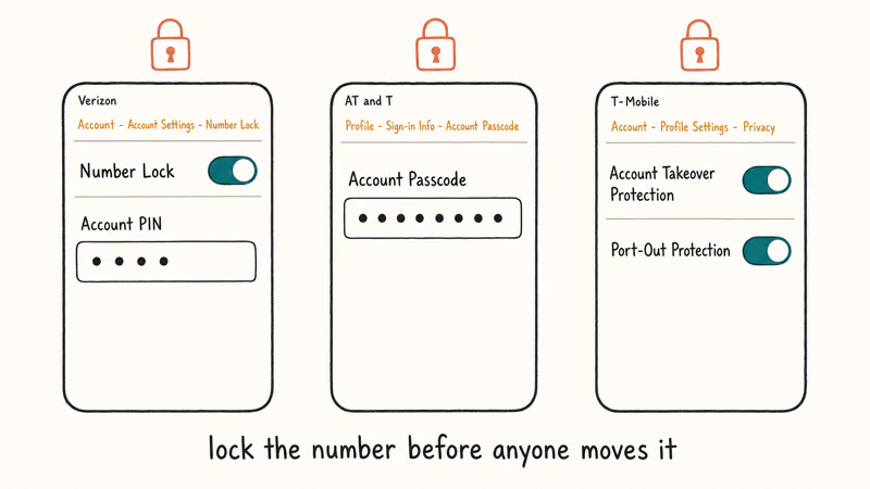 Three US carriers locking a phone number with port-out PIN protection in their mobile apps