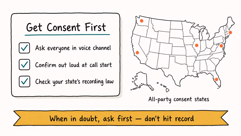 Consent checklist with US map marking all-party recording states reminding users to ask before recording Discord calls.