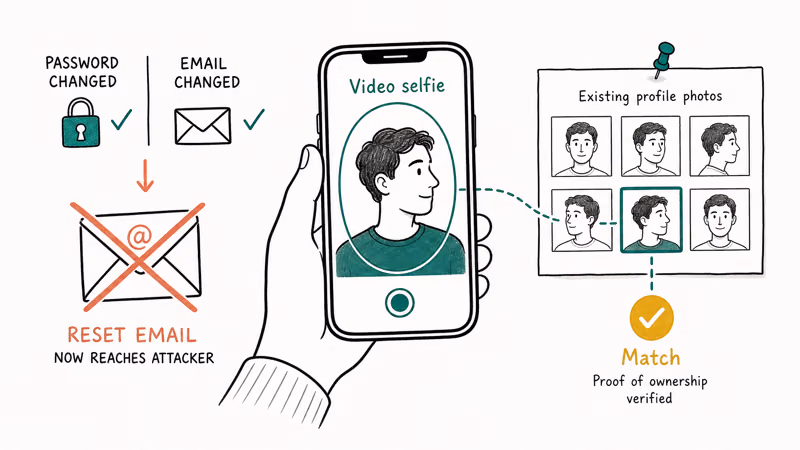Instagram video selfie verification matching a head-turn video against existing account profile photos for identity
