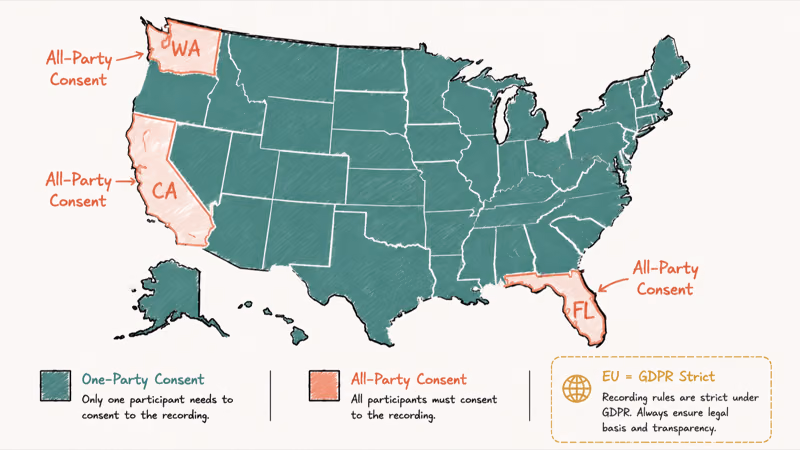 Hand-drawn consent law map flagging all-party states in coral with EU GDPR tag for strict recording rules