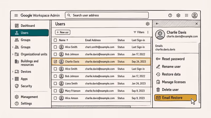 Google Workspace Admin console showing user account selected with Email Restore option highlighted in admin panel