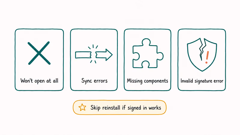 Four iTunes reinstall trigger cards won't open sync errors missing components and invalid signature