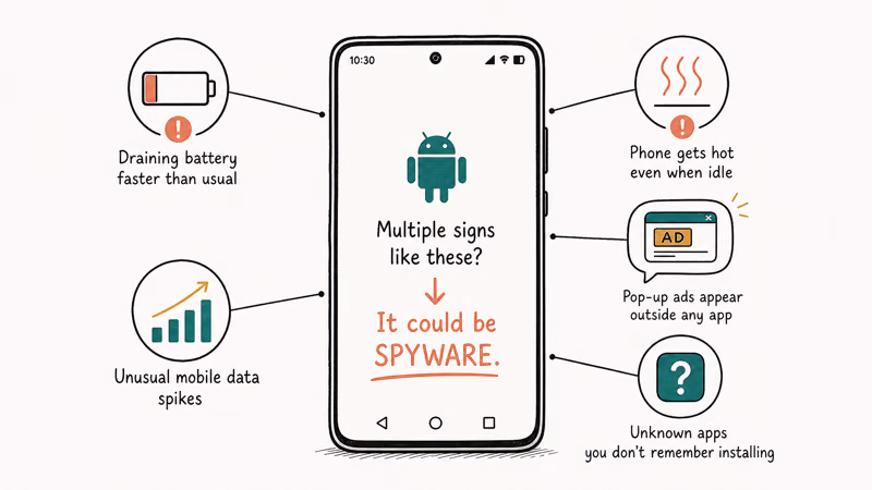 Hand-drawn Android phone with labeled callouts for battery drain, overheating, pop-ups, data spikes, and unknown apps