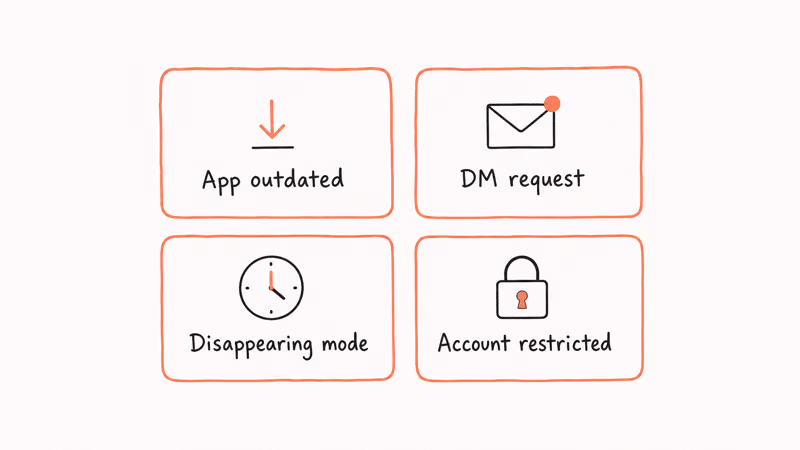 Hand-drawn grid of four reasons Instagram reply option is missing including outdated app and disappearing mode