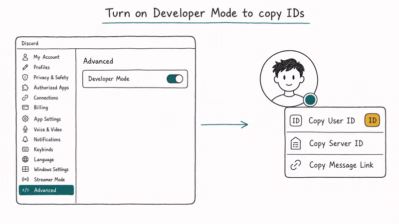 Discord Developer Mode toggle enabling Copy User ID Copy Server ID Copy Message Link context options.