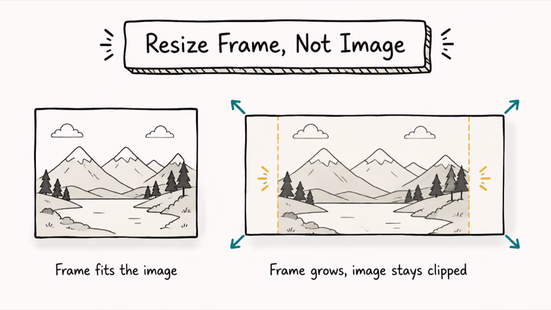Two-state hand-drawn InDesign frame illustration showing frame resized while inner image stays cropped.