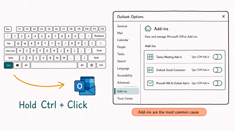 Outlook Safe Mode launch with Ctrl key and Add-ins pane showing three add-ins toggled off