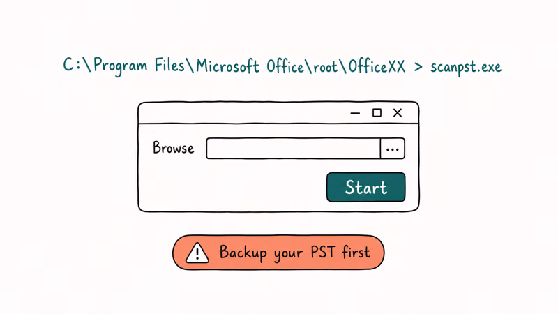 Microsoft scanpst.exe location path with Browse PST field and Start button repair tool dialog