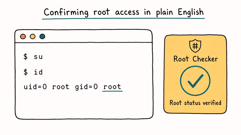 Terminal output showing su and id commands returning uid 0 root with Root Checker confirming root status.