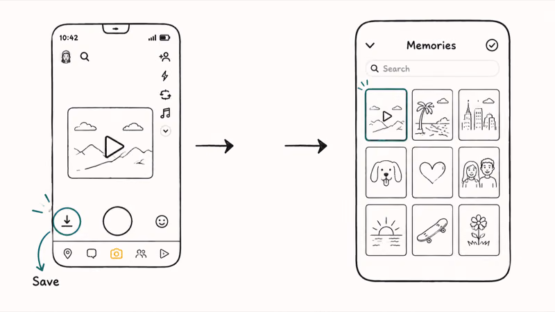 Three panel sequence showing Snapchat record screen save icon arrow and Memories grid storing the clip