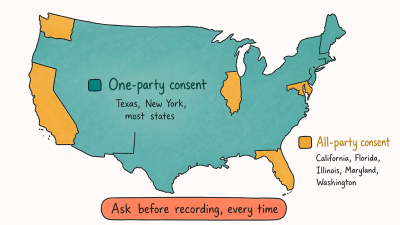 US map showing one-party consent versus all-party consent states for FaceTime recording