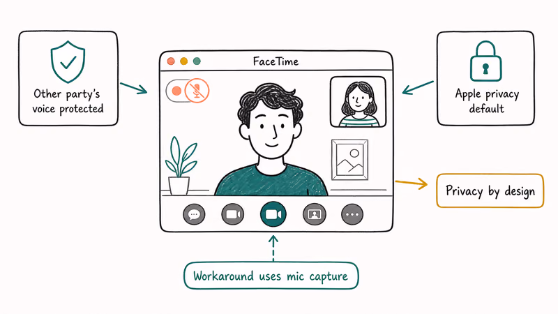 FaceTime call with coral mute on recording arrow to privacy by design with two protection cards