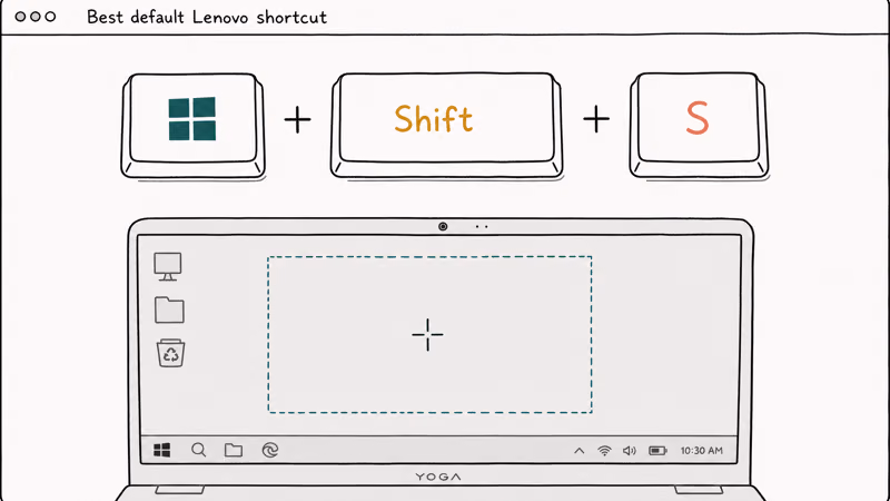 Lenovo Yoga keyboard highlighting Windows Shift S key combo with region select crosshair on dimmed desktop.
