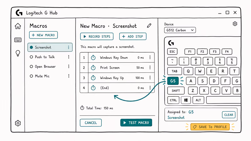 Hand-drawn Logitech G Hub window showing screenshot macro built and assigned to G5 key on keyboard preview.