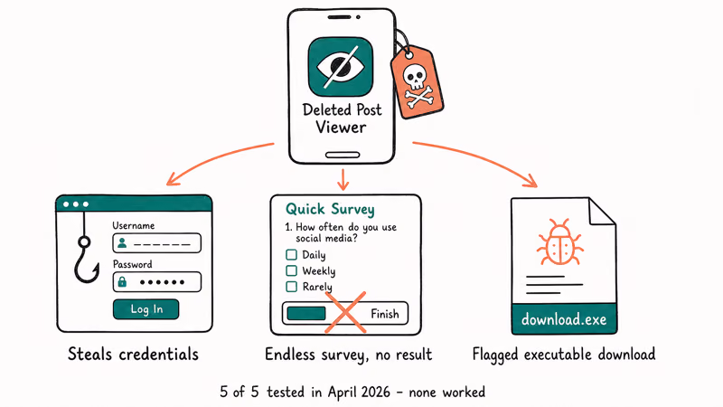 Fake Deleted Post Viewer app showing three scam outcomes phishing survey trap and flagged download
