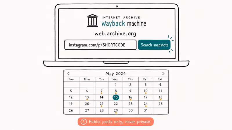 Wayback Machine looking up Instagram post URL showing snapshot calendar and public only note