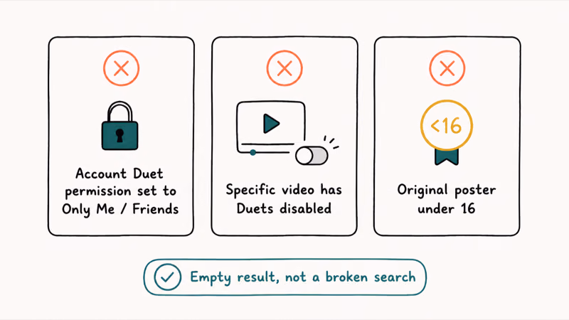 Three reasons Duet search returns empty Only Me permission video disabled and under 16 poster