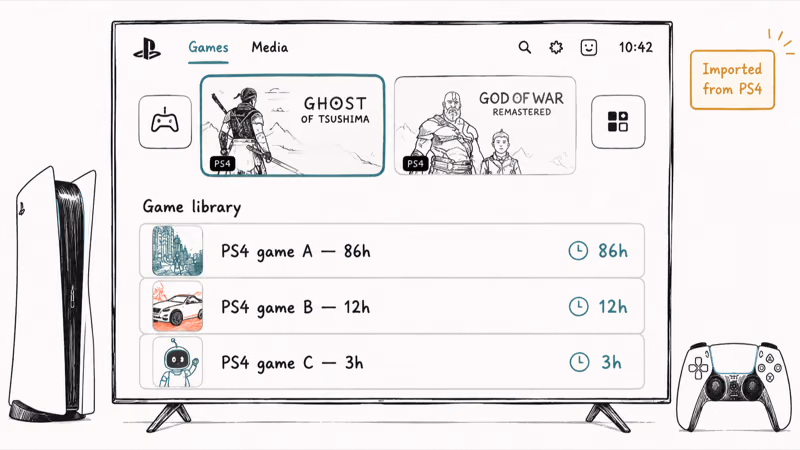 PS5 dashboard gaming history listing PS4 games with playtime totals cross checked from imported PS4 data