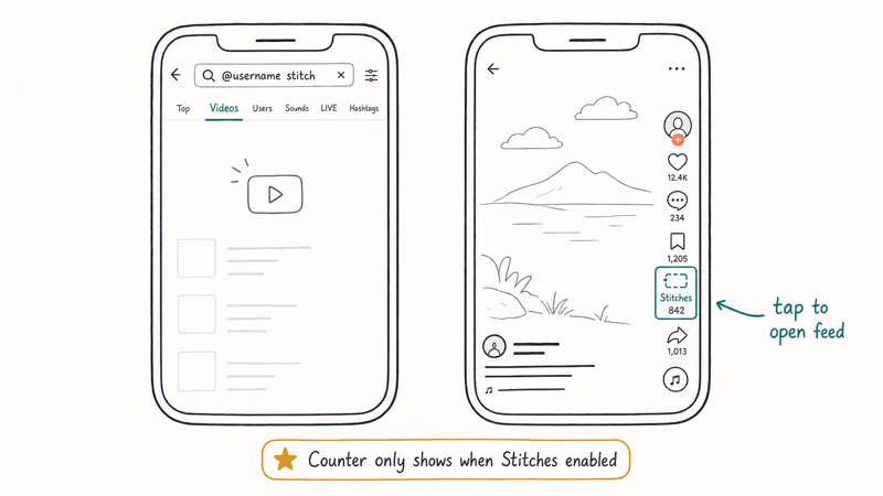 Two methods to find Stitches search at username and inline Stitches counter under video