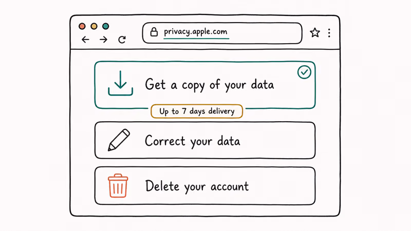 privacy apple com page with Get a copy of your data option selected and Up to 7 days