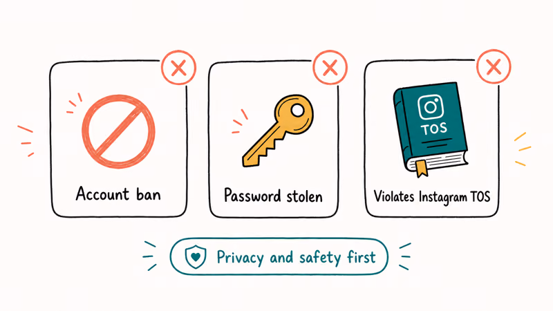 Three risk cards of third-party Instagram trackers account ban password stolen and TOS violation