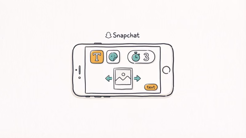 Snapchat photo editor on smartphone showing editing tools including filter arrows, text button, sticker icon, and timer stopwatch control