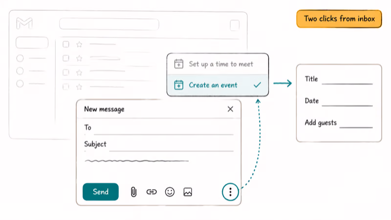 Gmail compose window with three-dot menu opened showing Create an event option highlighted