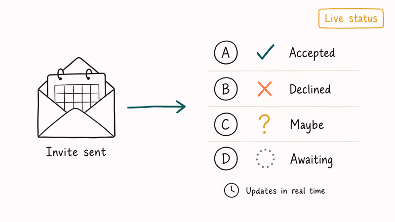 RSVP status diagram showing accepted declined maybe and awaiting responses next to guest avatars