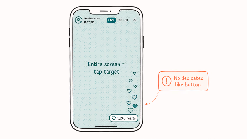 TikTok Live broadcast with full video area as tap target floating hearts and heart counter