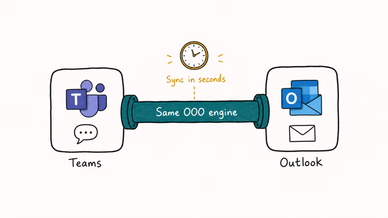 Hand-drawn diagram showing Teams and Outlook sharing one out-of-office engine via a teal sync pipe